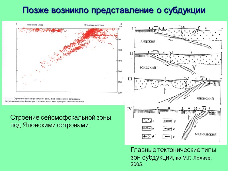 Позже возникло представление о субдукции Главные тектонические типы зон субдукции, по М.Г. Ломизе, 2005.